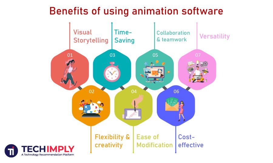 benefits about Animation software 